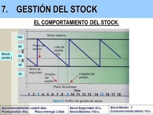 comportamiento stock